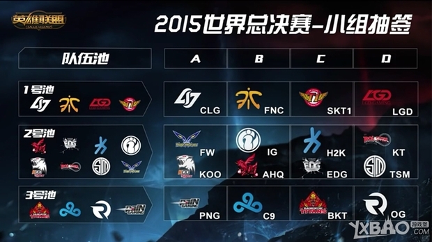 昨日赛果、目前积分情况和今日赛程：LGD 0：2 JDG UP 1：2 EDG